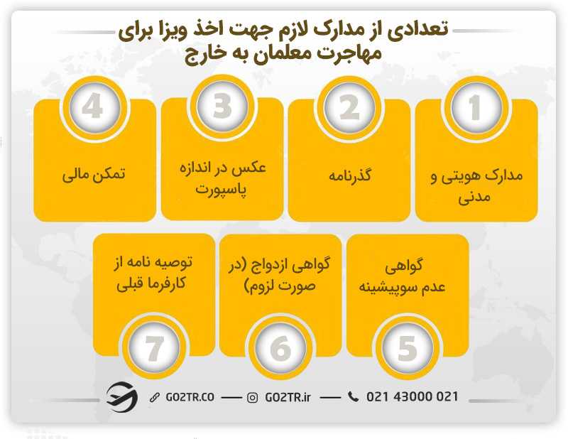 تعدادی از مدارک لازم جهت اخذ ویزا برای مهاجرت معلمان به خارج
