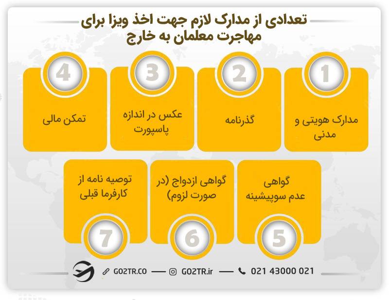 تعدادی از مدارک لازم جهت اخذ ویزا برای مهاجرت معلمان به خارج