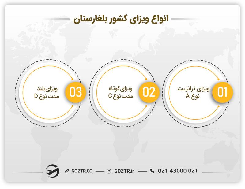 انواع ویزای بلغارستان