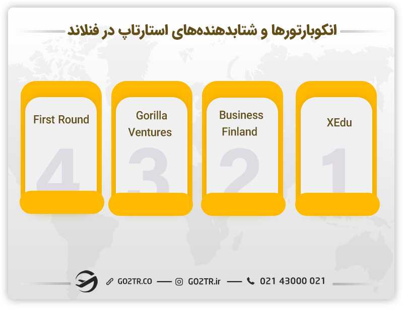 انکوبارتورها و شتاب دهنده های استارتاپ در فنلاند