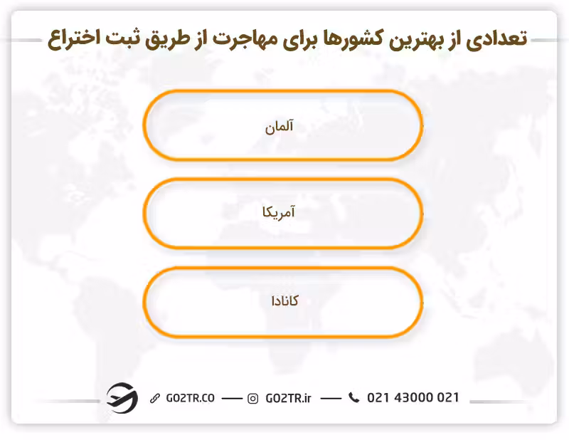 تعدادی از بهترین کشورها برای مهاجرت از طریق ثبت اختراع 
گواهی ثبت اختراع