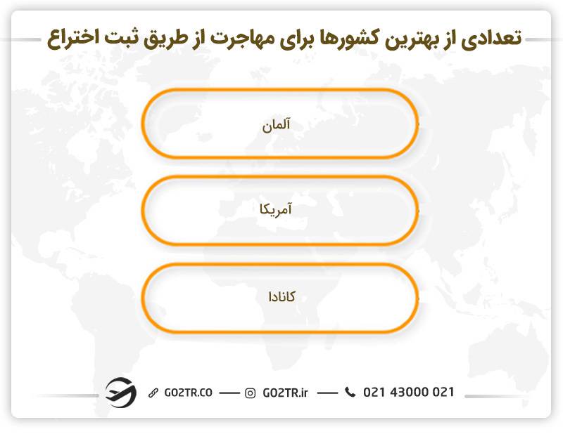 تعدادی از بهترین کشورها برای مهاجرت از طریق ثبت اختراع 
گواهی ثبت اختراع