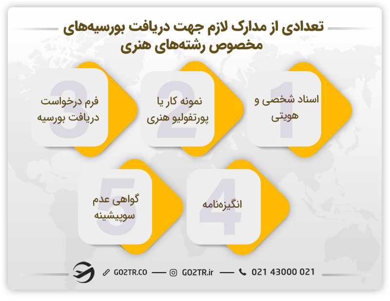 تعدادی از مدارک لازم جهت دریافت بورسیه‌های مخصوص رشته‌های هنری