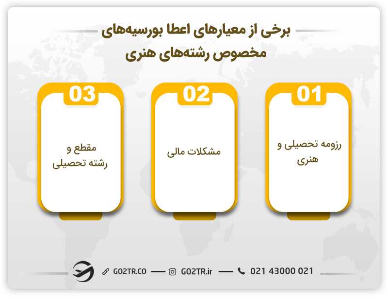 برخی از معیارهای اعطا بورسیه های مخصوص رشته‌ های هنری 