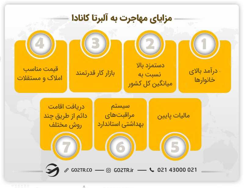 مزایای مهاجرت به آلبرتا کانادا