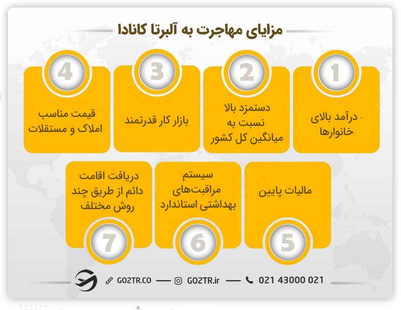 مزایای مهاجرت به آلبرتا کانادا