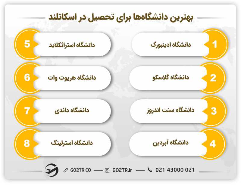 بهترین دانشگاهها برای تحصیل در اسکاتلند