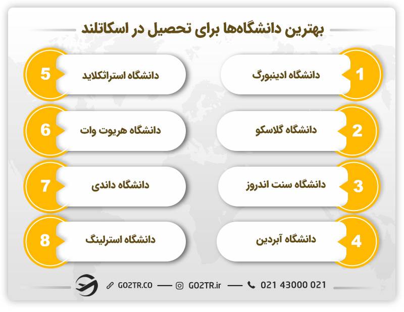 بهترین دانشگاه‌ها برای تحصیل در اسکاتلند