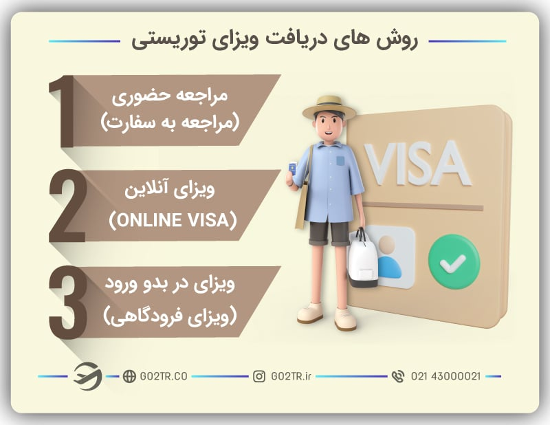 روش‌های دریافت ویزای توریستی