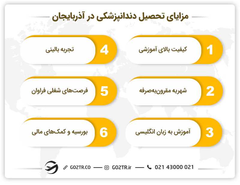 مزایای تحصیل دندانپزشکی در آذربایجان
