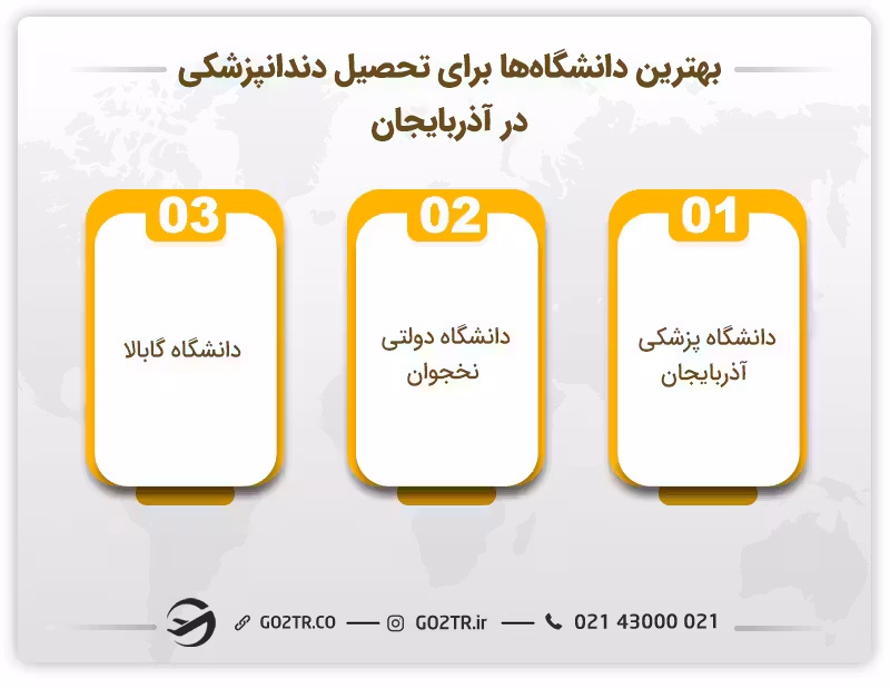 بهترین دانشگاهها برای تحصیل دندانپزشکی در آذربایجان