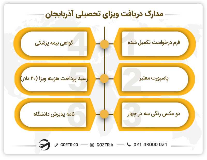 دریافت ویزای تحصیلی آذربایجان