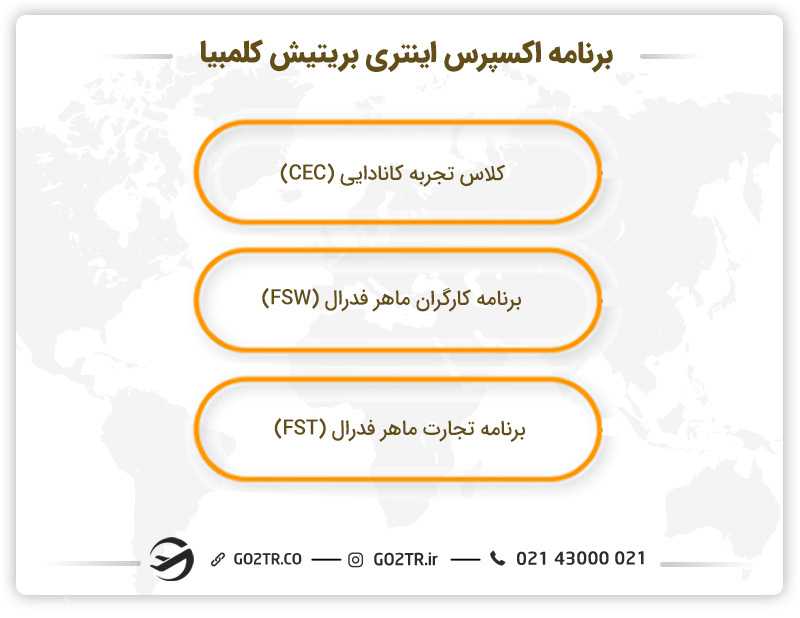 برنامه اکسپرس اینتری بریتیش کلمبیا