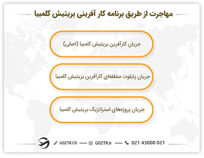 مهاجرت از طریق برنامه کار آفرینی بریتیش کلمبیا