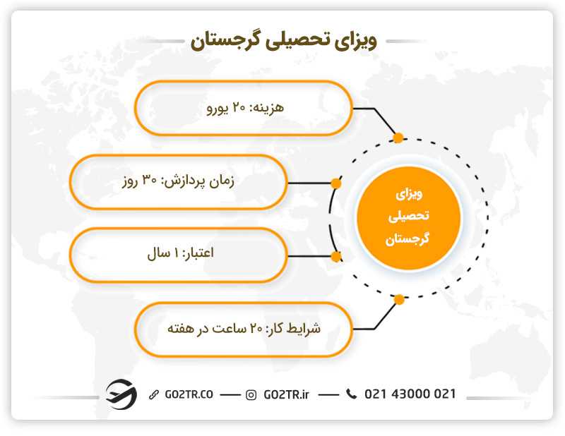 ویزای تحصیلی گرجستان