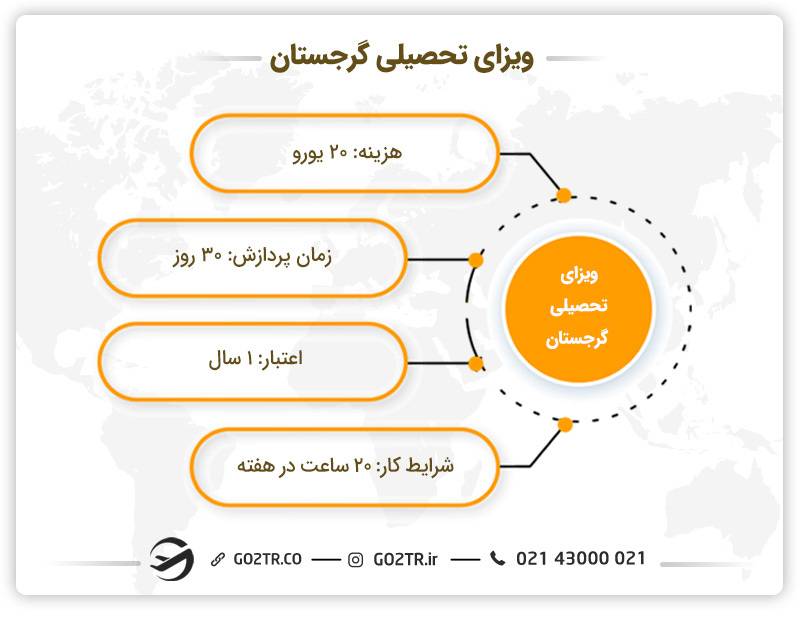 ویزای تحصیلی گرجستان