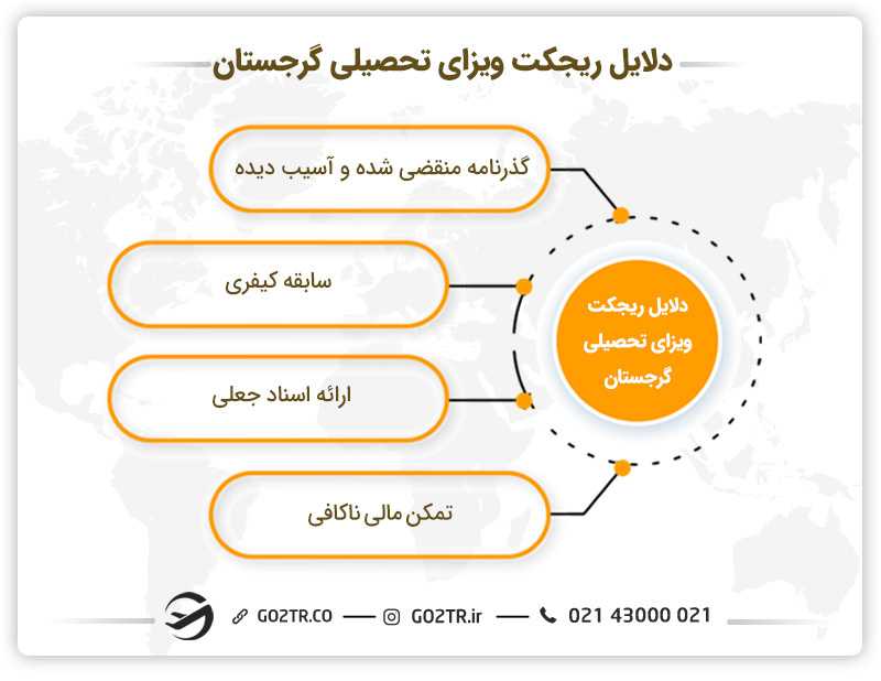 دلایل ریجکتی ویزای تحصیلی گرجستان
