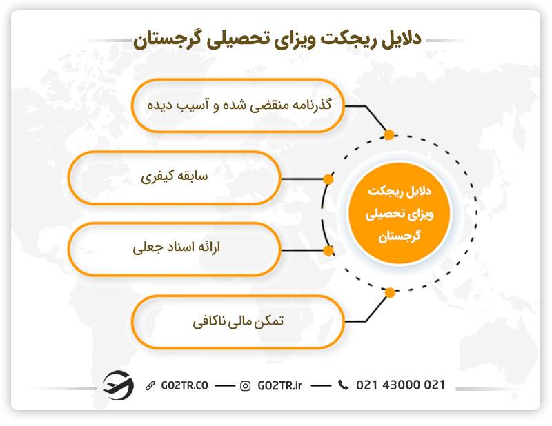 دلایل ریجکتی ویزای تحصیلی گرجستان