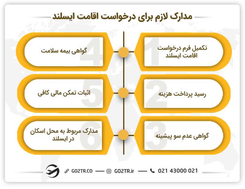 مدارک مورد نیاز برای درخواست اقامت ایسلند