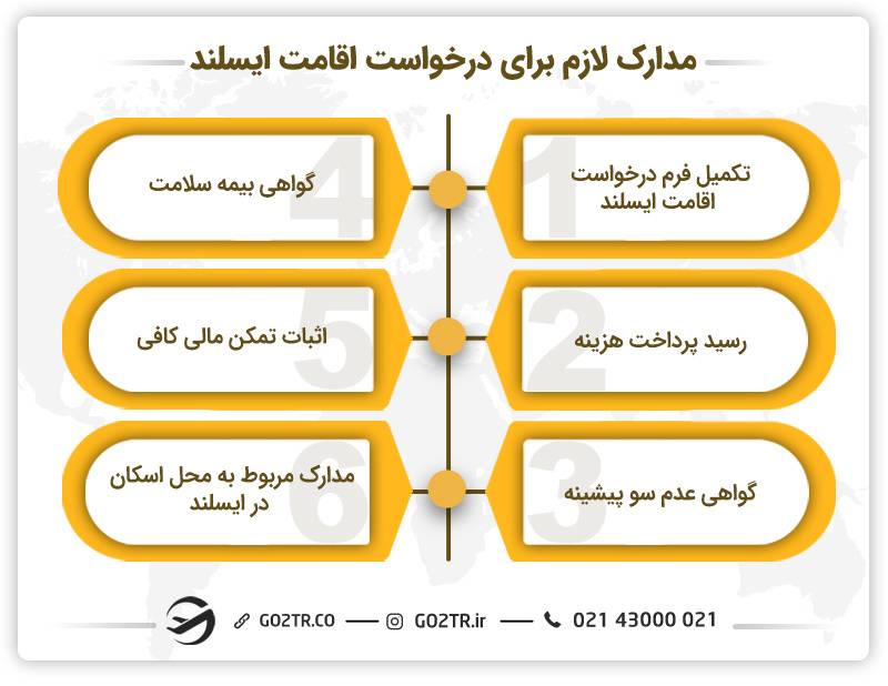 مدارک مورد نیاز برای درخواست اقامت ایسلند