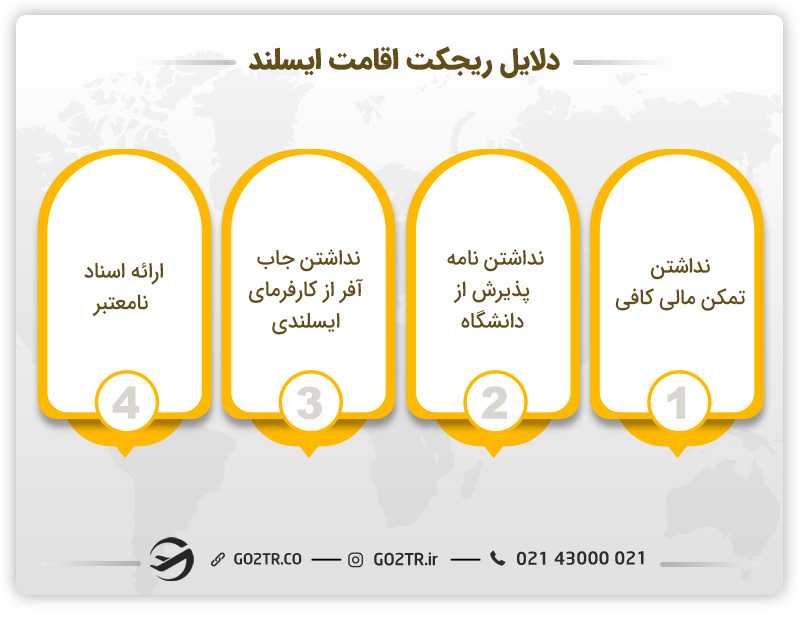 دلایل ریجکتی اقامت ایسلند