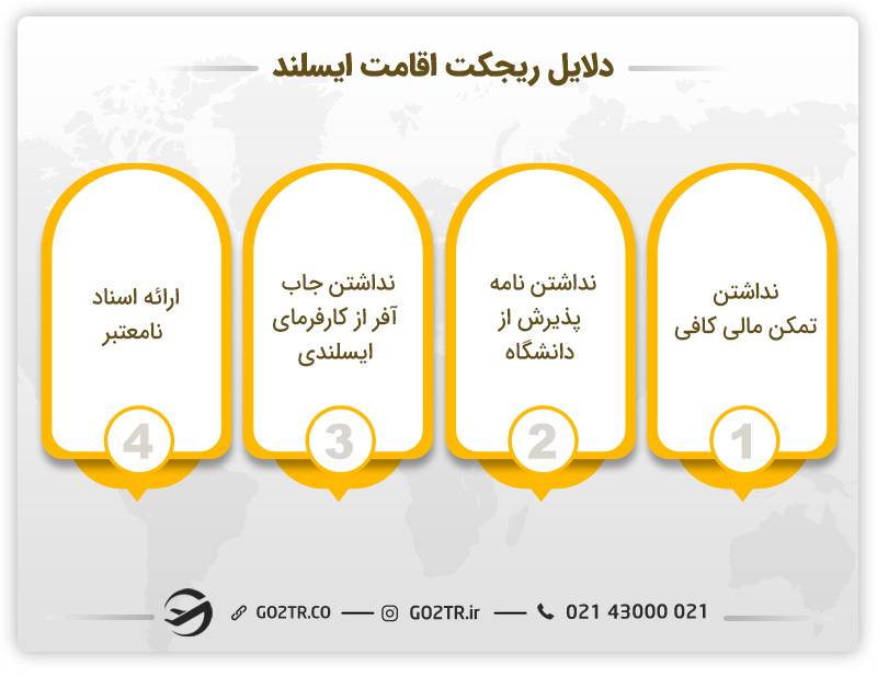 دلایل ریجکتی اقامت ایسلند