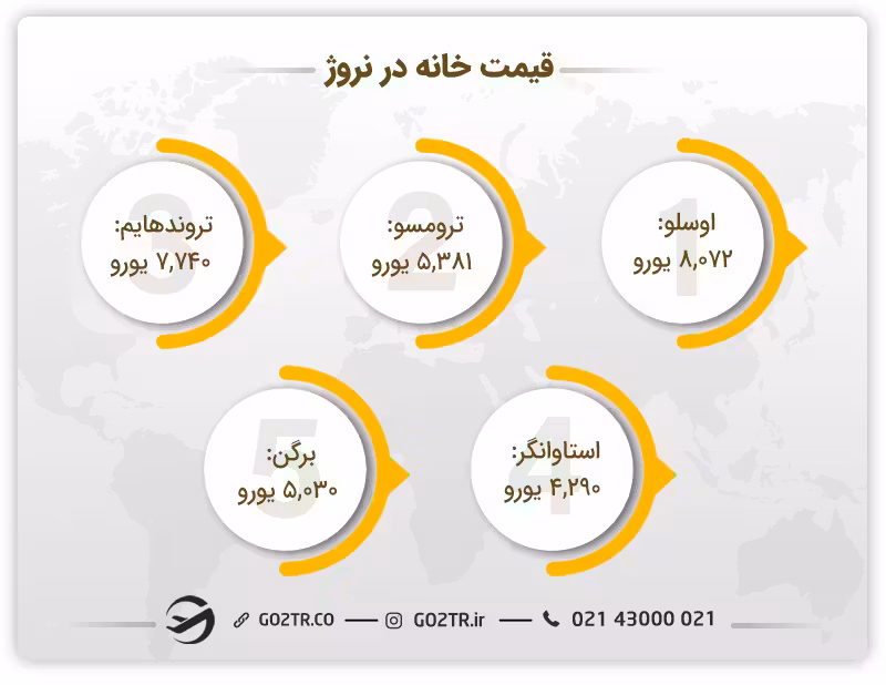 قیمت خانه در نروژ- خرید ملک در نروژ