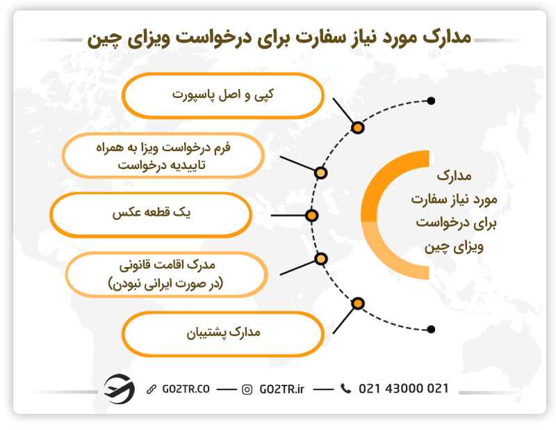 مدارک مورد نیاز سفارت برای درخواست ویزای چین