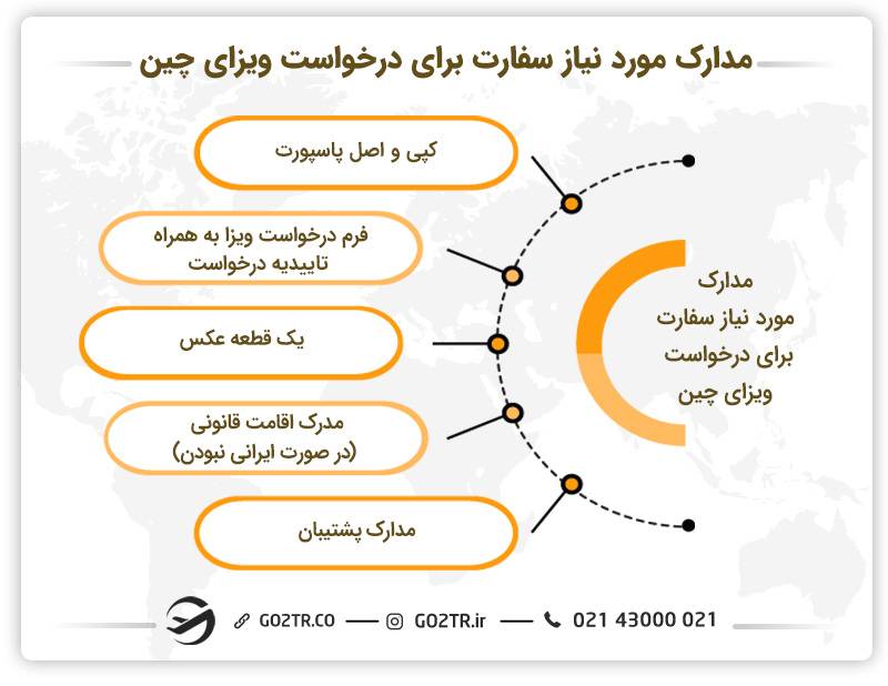 مدارک مورد نیاز سفارت برای درخواست ویزای چین