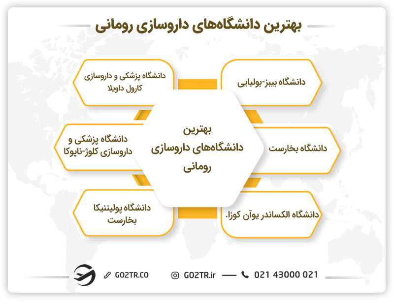 بهترین دانشگاههای داروسازی رومانی