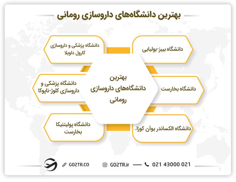 بهترین دانشگاه‌های داروسازی رومانی