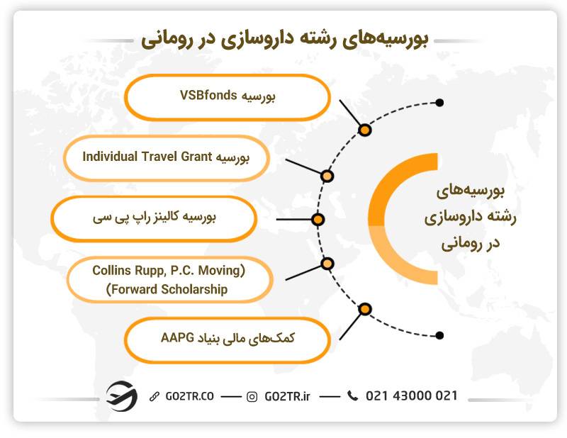 بورسیه‌های رشته داروسازی در رومانی