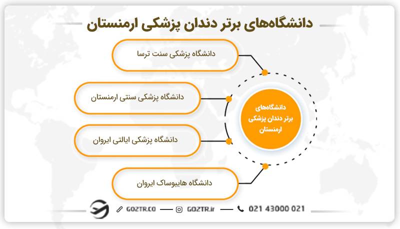 دانشگاه‌های برتر دندانپزشکی ارمنستان