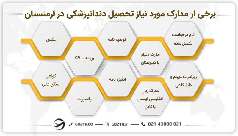 برخی از مدارک مورد نیاز برای تحصیل دندان پزشکی در ارمنستان