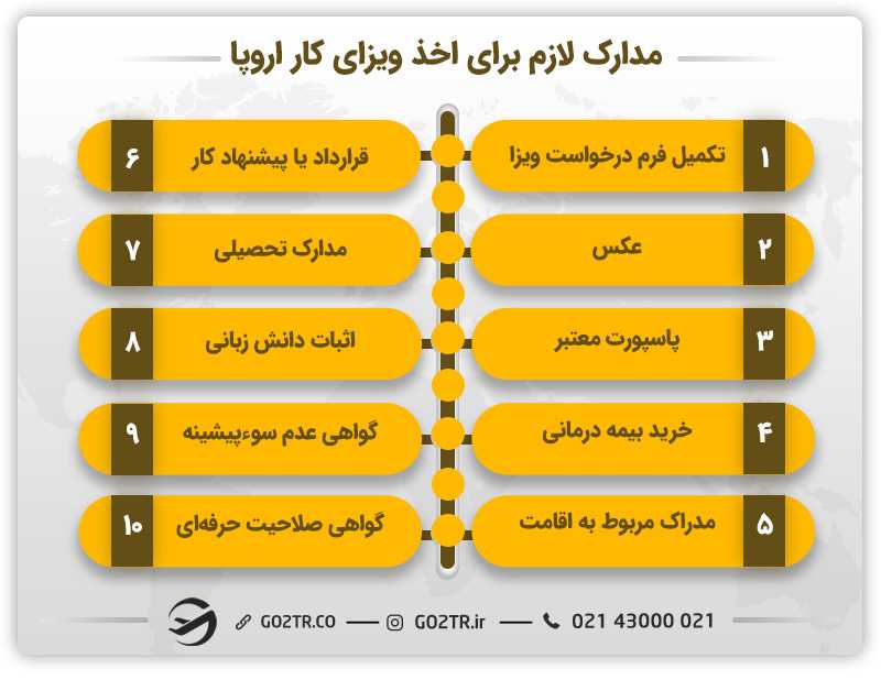 مدارک ضروری برای اخذ ویزای کار اروپا