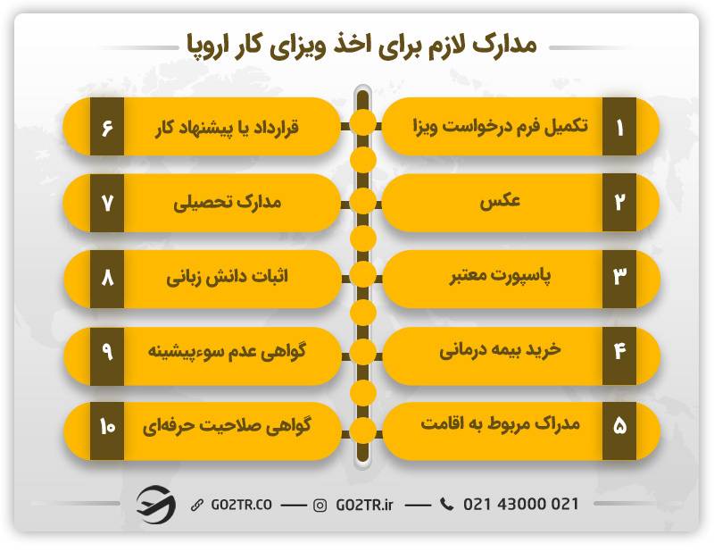 مدارک ضروری برای اخذ ویزای کار اروپا