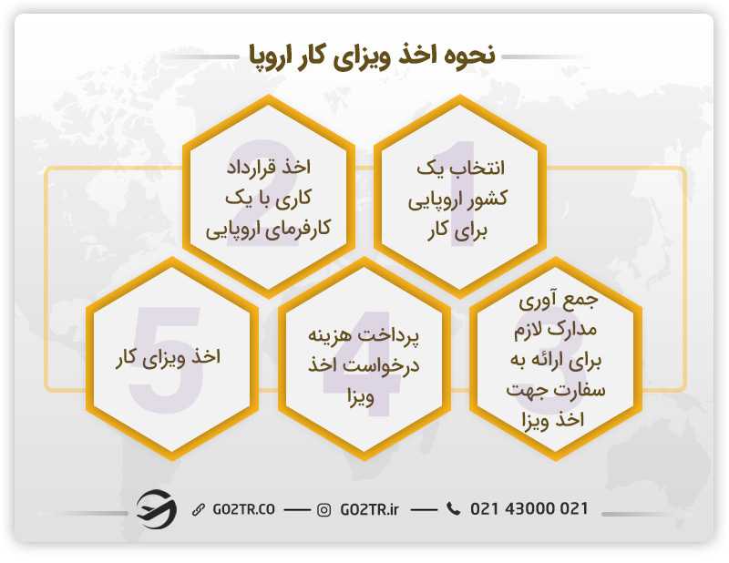 مراحل اخذ ویزای کار اروپا