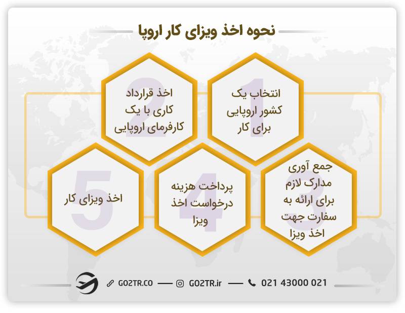 مراحل اخذ ویزای کار اروپا