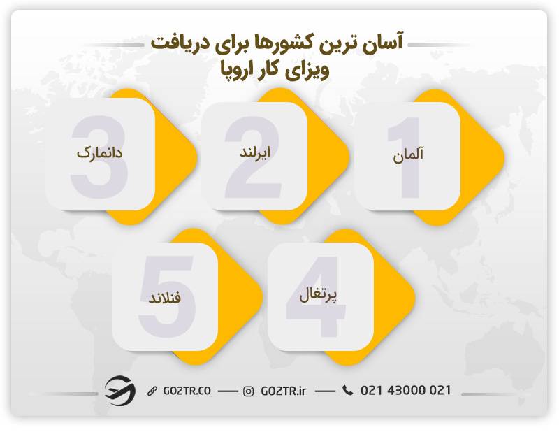 کشورهای آسان برای اخذ ویزای کار اروپا