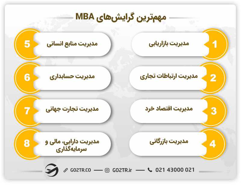 بهترین گرایشهای رشته MBA