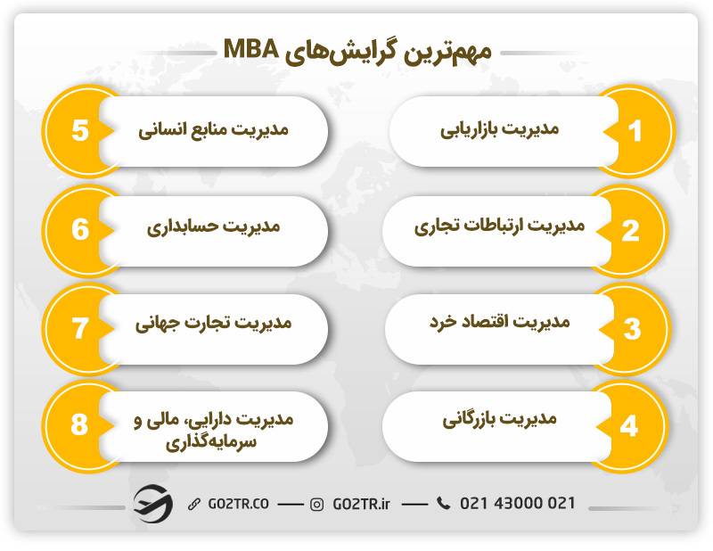 بهترین گرایش‌های رشته MBA