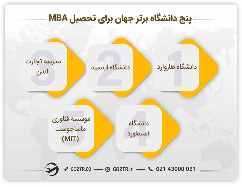 بهترین دانشگاهها برای تحصیل در رشته MBA