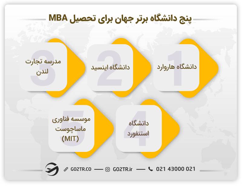 بهترین دانشگاه‌ها برای تحصیل در رشته MBA