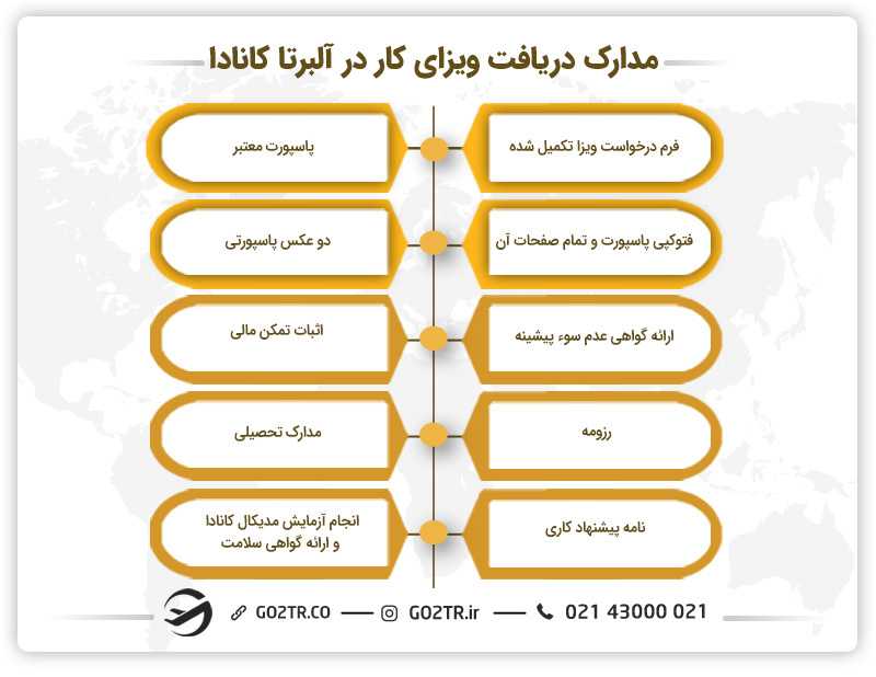 مدارک دریافت ویزای کار در آلبرتا کانادا