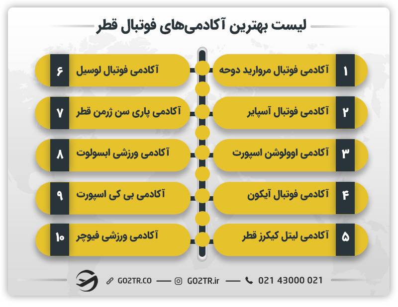 لیست بهترین آکادمی‌های فوتبال قطر