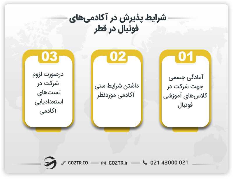شرایط پذیرش در آکادمیهای فوتبال در قطر