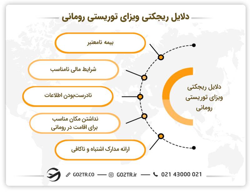دلایل ریجکتی ویزای توریستی رومانی