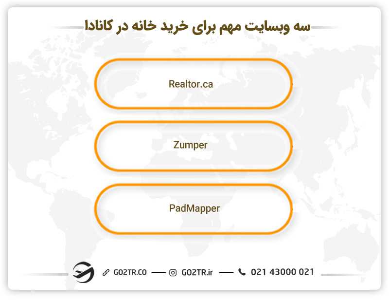 وبسایتهای مهم برای خرید خانه در کانادا