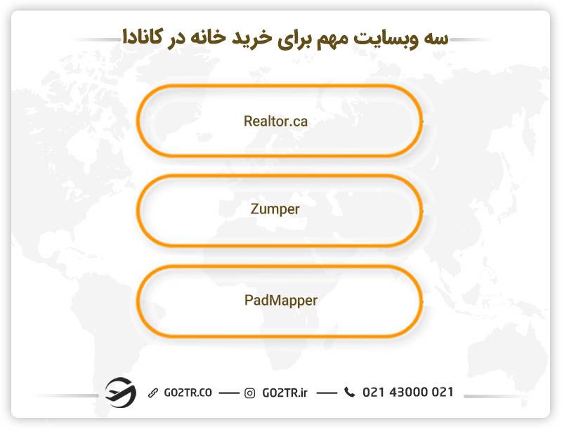 وب‌سایت‌های مهم برای خرید خانه در کانادا