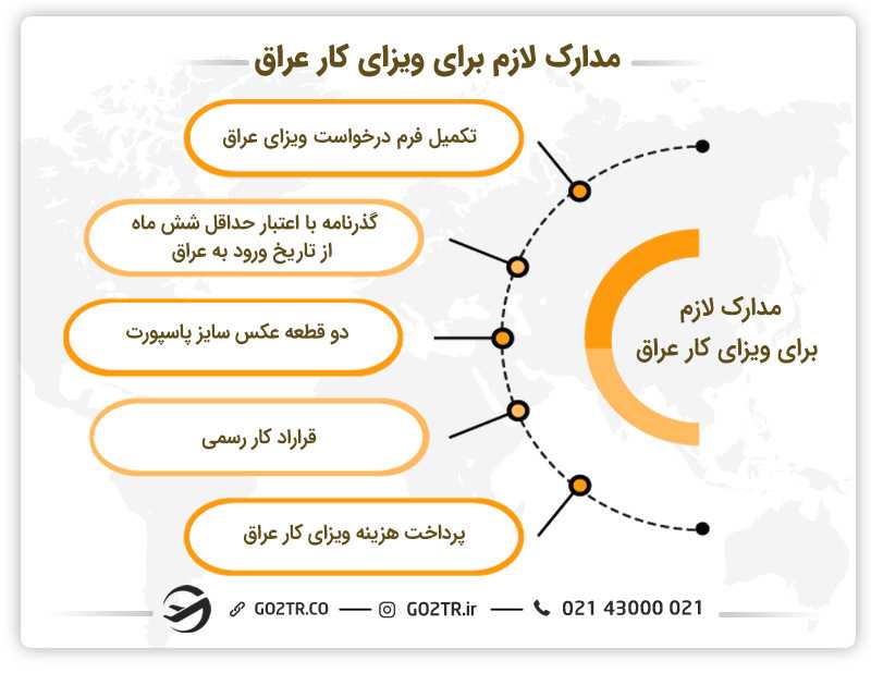 مدارک لازم برای ویزای کار عراق